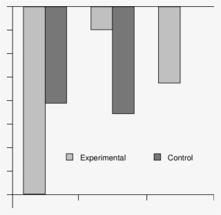 Changes In Positive Affect Before And After Watching - Statistical Graphics