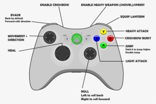 Xbox Controller Layout - Xbox 360 Controller