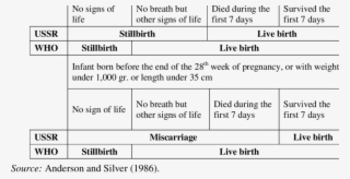 Soviet And Who Definitions Of Live Birth Infant Born - Bbm Display