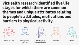Vichealth Research Identified Five Life Stages For - Physical Activity Barriers