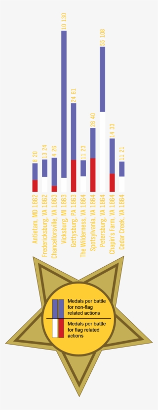 Over The Course Of The War, Hundreds Of Medals Were - Poster