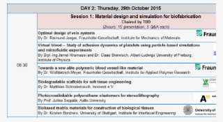 Day2 Session - Fraunhofer Iwes