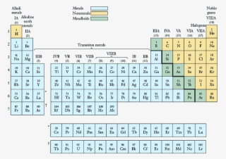 Pipette - Chemistry Long Form Of Periodic Table