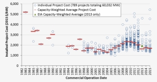 And Of A Larger Geographic Scope - Number