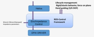 The Overall Fourbythree Architecture - Diagram
