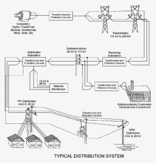 Simplified Diagram Of A Typical Us Utility Lifeline - Seattle