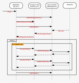 Starterwareacc - Diagram