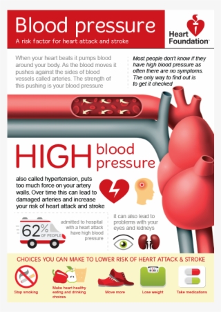 Epinephrine Effects On Blood Pressure And Heart Rate - Epinephrine ...