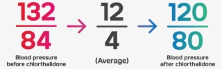 How Much Will Chlorthalidone Lower My Blood Pressure - Diastolic Blood Pressure