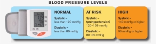 High Blood Pressure - Hypertension