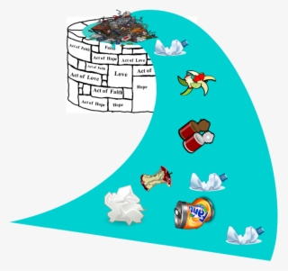 The More We Allow God To Purify Our Hearts & Do Our - Cartoon