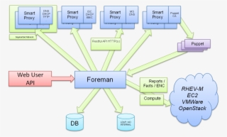 Foreman Meaning