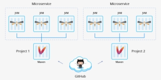 You Can Use The Node You Just To Build Extra Projects - Wildfly