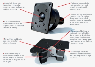 All-new Professional High Frequency Driver