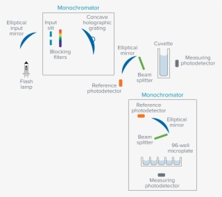 Compatible With The Spectratest Abs1 Validation Plate