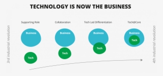 The Stomach Wars Are On - Tech At Core Thoughtworks