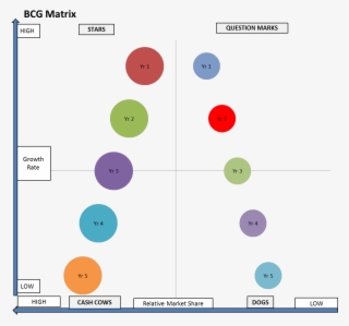 Bcg Matrix - Entering Maturity - Bcg Matrix Real Example