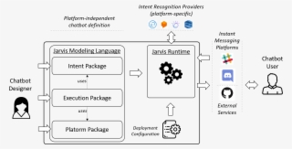 Jarvis Overview