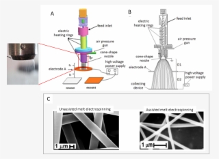 Schematic Of The Hot Air Assisted Melt Electrospinning - Gas Assisted Melt Electrospinning