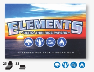 Elements 112 - Elements Papers
