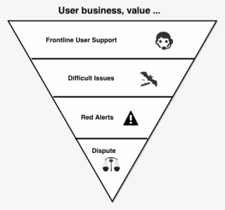 Financial Cryptography - Identity Pyramid