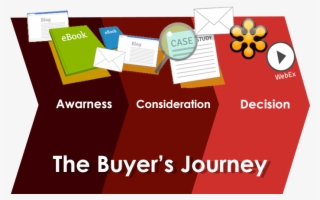 Buyer's Journey - Graphic Design