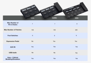 G Series Multi Effects Processors For Guitarists - Zoom G5n Guitar Multi Effects Processor