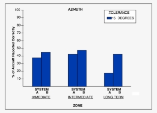Example Of Sagat Results - Bankruptcy