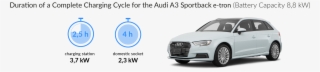 Charging Time For The Audi A3 Sportback E-tron - E Tron