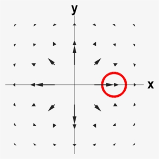 Outward Flowing 2d Vector Field With Negative Divergence - Zero Divergence Vector Field