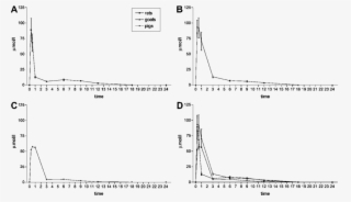 A Blood Levels Of Cyanide In Rats A Goats Pigs Png - Diagram