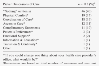 Responses To Question 24 According To Dimensions Of - Bobalife