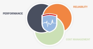 When We Sat Down To Create A Better Procedure Pack - Axa Votre Service