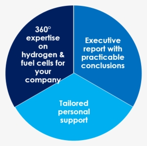 Graph Hi Track - Graph Of A Function
