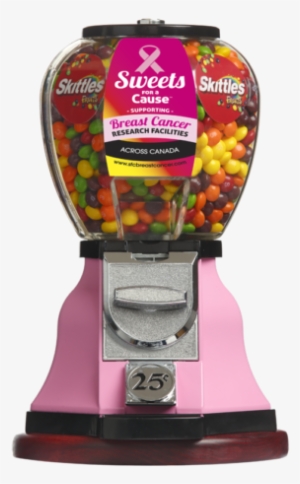 Cost/profit Analysis Of Skittles - Business Opportunity