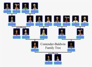Contender-baldwin Family Tree - Sims 2 Belladonna Cove Families