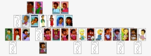 Nahasapeemapetilon Family Tree - Apu Simpsons Family Tree