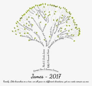 Create An Amazing Word Art Family Tree In 8 Hours - Family Tree Word Art Transparent