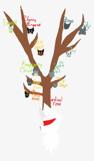 Cardinal's Family Tree - Cartoon