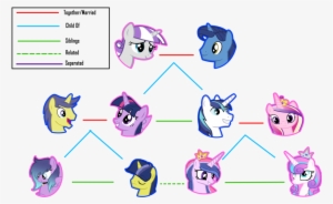 Twilight Clipart Family Tree - Mlp Twilight's Family Tree