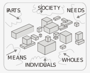 2000px-systems Thinking About The Society - Systems Thinking
