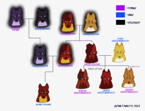 Zenni's Family Tree - Cartoon