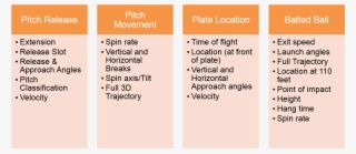 This Combination Of Measured And Derived (traditional) - Trackman Baseball Radar