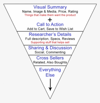 Mobile Product Page Inverted Pyramid - Balance Diet