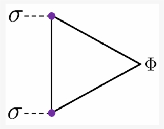 Show More Plots - Diagram