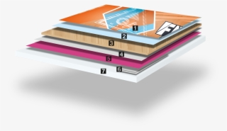 7 Bullet Proof Eps Core - Gadget