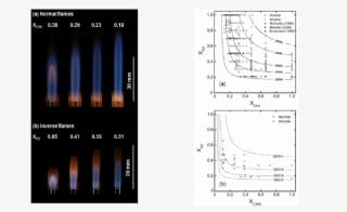 Color Images Of Representative Normal And (b) Inverse - Diagram