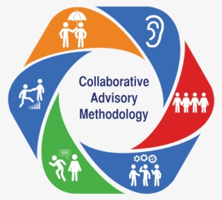 Collaborative Assessment Methodology - Methodology