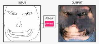 Better Then Jacksepticeye - Pix2pix Creepy