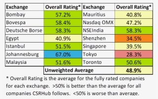 Csrhub Csr Stock Exchange Link - Number